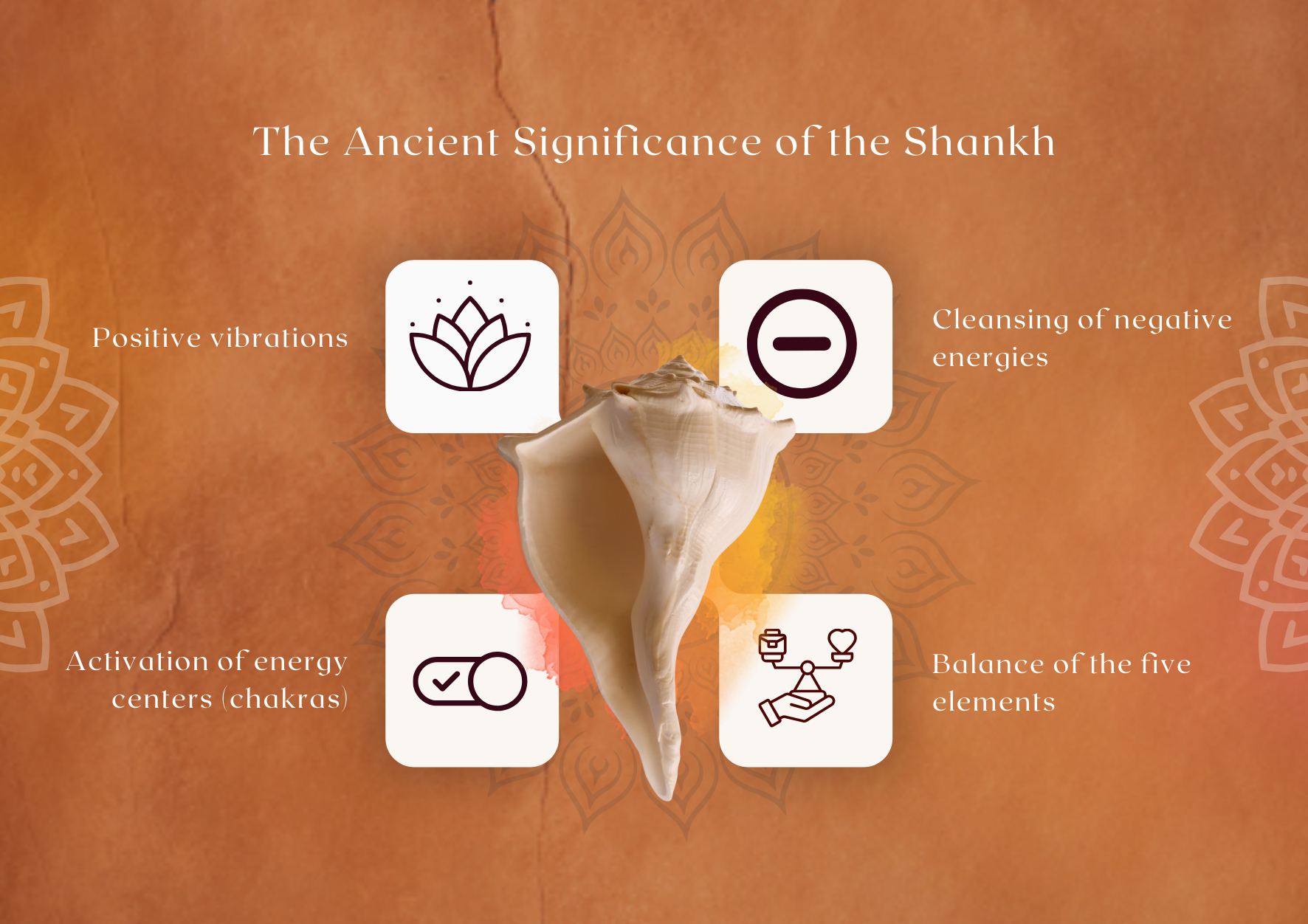 Sound of shankh