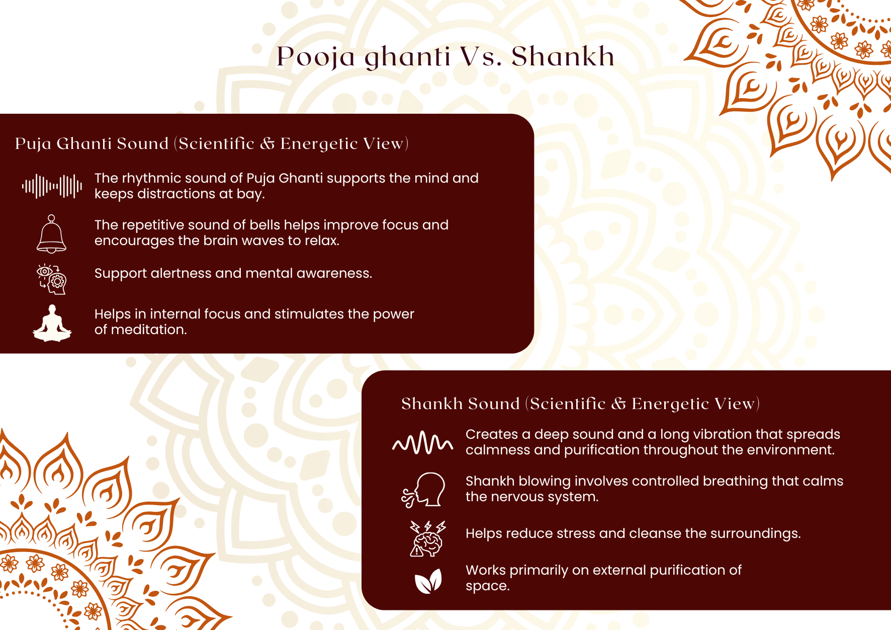 Puja Ghanti vs Shankh comparison infographic showing scientific and energetic benefits of temple bell and conch shell sounds in Hindu worship