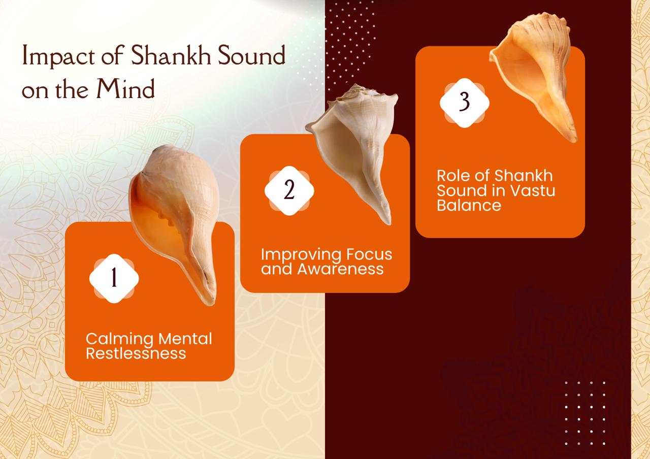 Infographic explaining the impact of original shankh sound on the mind, including calming mental restlessness, improving focus and awareness, and supporting Vastu balance.