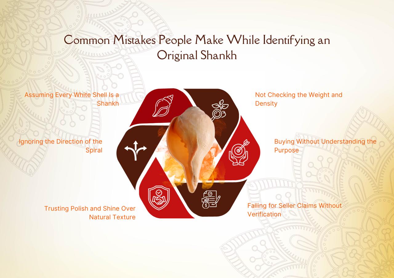 Infographic showing common mistakes people make while identifying an original shankh, including ignoring spiral direction, trusting polish over natural texture, not checking weight and density, assuming every white shell is a shankh, buying without understanding the purpose, and believing seller claims without verification.